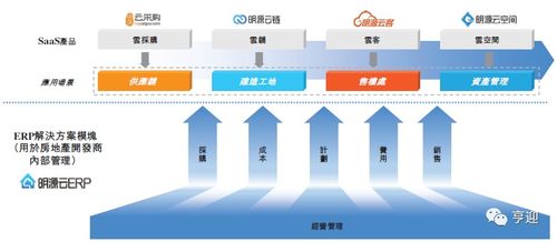 中國(guó)地產(chǎn)軟件服務(wù)龍頭明源云 深耕行業(yè)，引領(lǐng)軟件開(kāi)發(fā)新范式